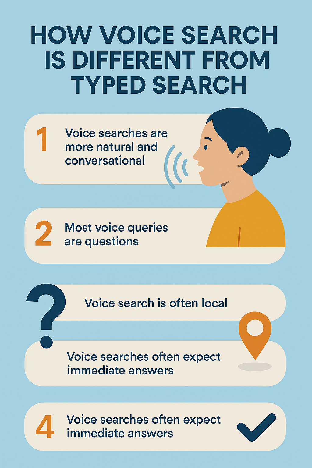 Voice Searches Optimization